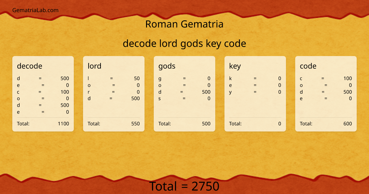 decode lord gods key code in roman Gematria